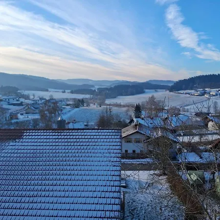 Panoramablick